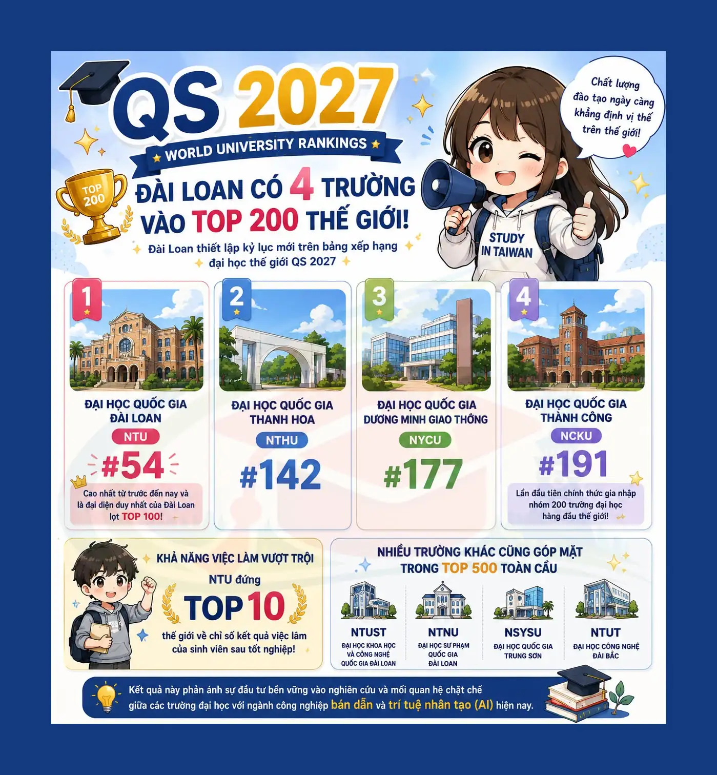 Rich VietNam  Du Học Đài Loan