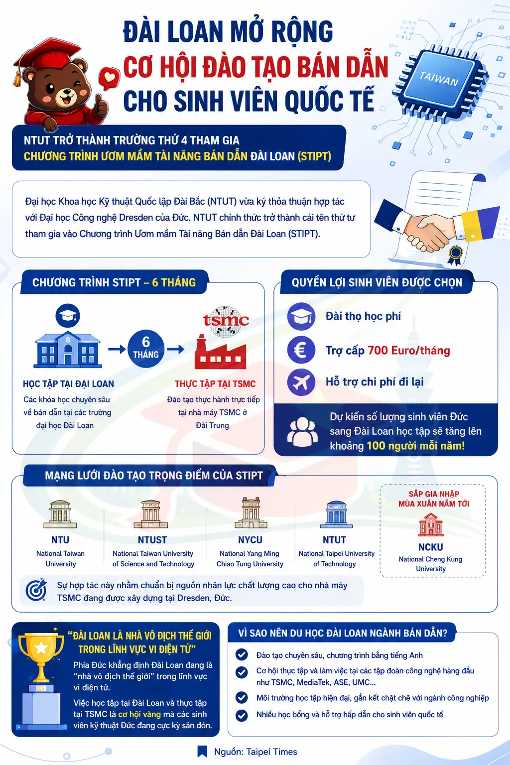 Rich VietNam  Du Học Đài Loan
